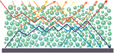 Microspheres thermal Insulation